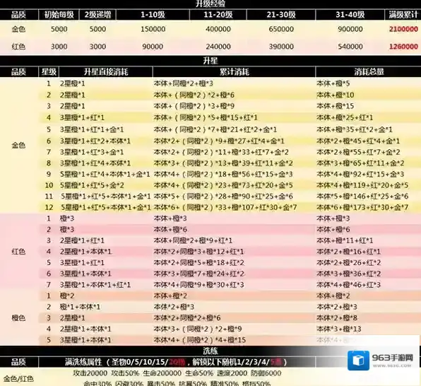 命运战歌兑换码有哪些？