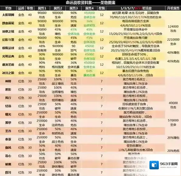 命运战歌兑换码有哪些？