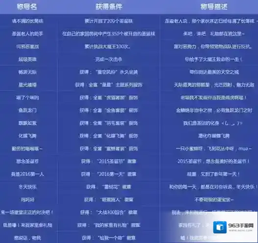 QQ炫舞拥有
