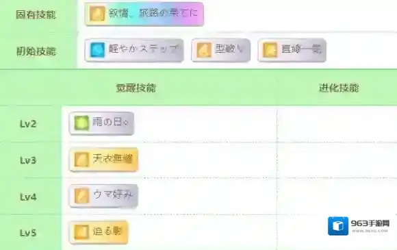 赛马娘属性