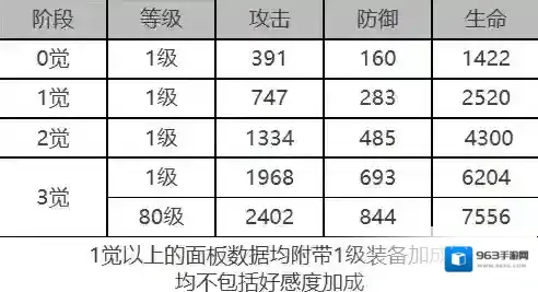 白夜极光角色
