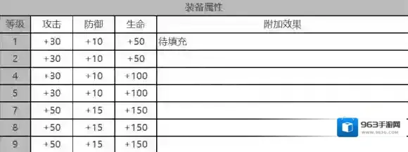 白夜极光一览