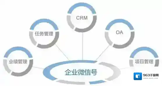 《企业微信》与钉钉的区别解析