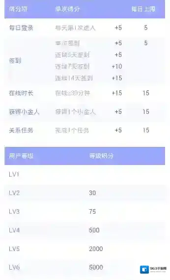 《闪聊》升级方法及规则介绍
