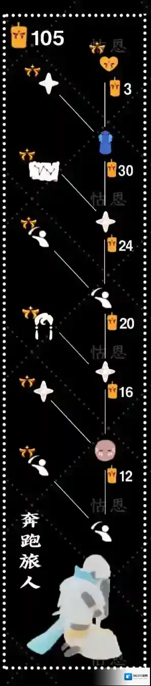 Sky光遇奔跑