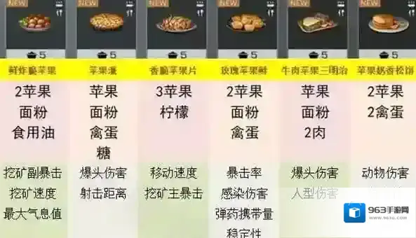明日之后任意