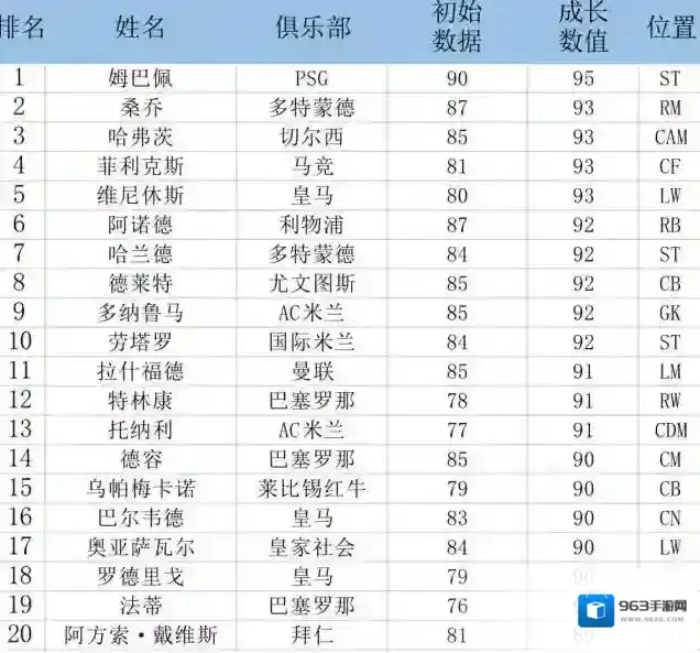 FIFA 21潜力