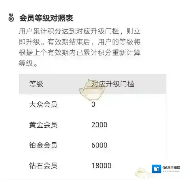 支付宝蚂蚁会员积分