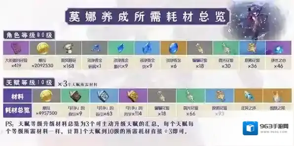 原神莫娜天赋升级材料