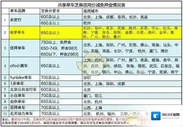 哈罗单车押金
