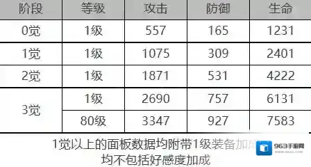 白夜极光雷文顿怎么样 白夜极光雷文顿角色面板与装备技能数据一览