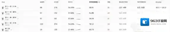 明日方舟转质盐组最佳掉落刷哪个图 明日方舟转质盐组爆率哪里最高