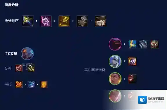 云顶之弈S7.5黯灵精华乌鸦怎么玩 隐秘海域黯灵精华乌鸦装备搭配推荐