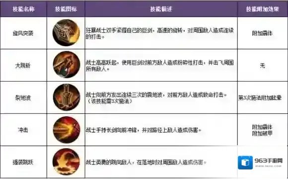 暗黑黎明传奇剑圣