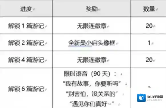 王者荣耀活动