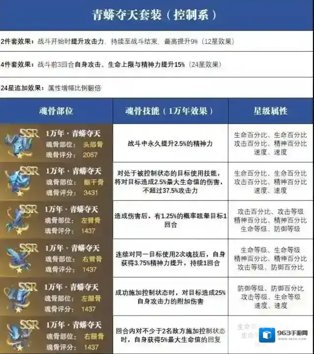 斗罗大陆魂师对决青蟒夺天怎么搭配？斗罗大陆魂师对决青蟒夺天强度一览