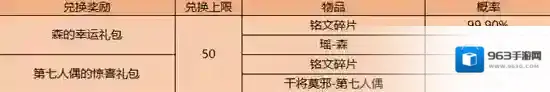 王者荣耀礼包