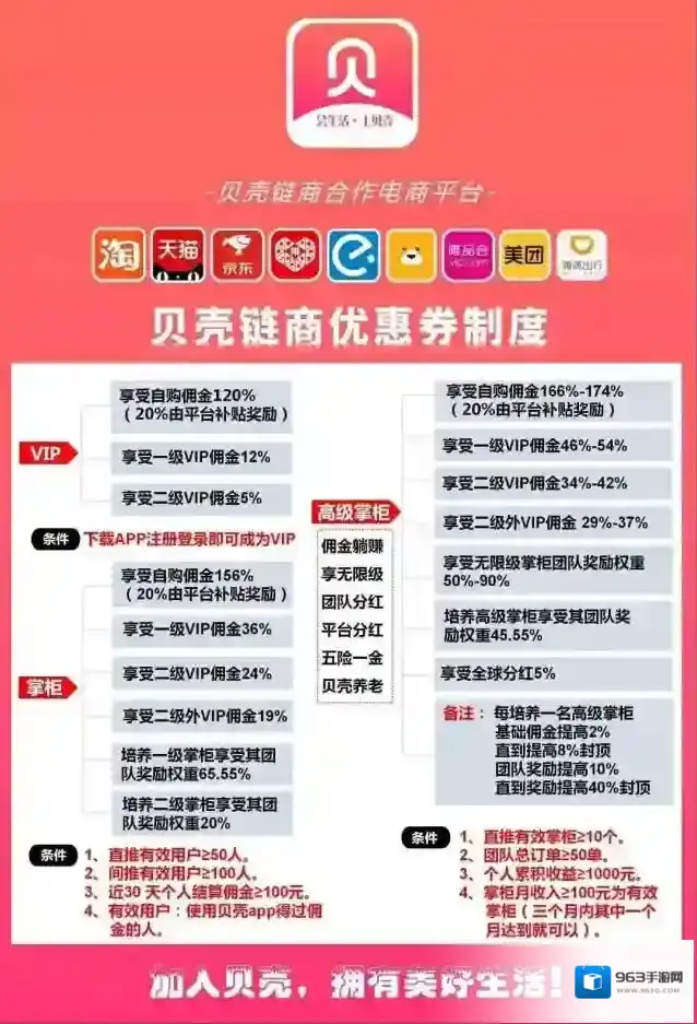 贝壳链商贝壳