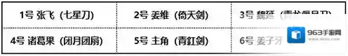 少年三国志2张飞