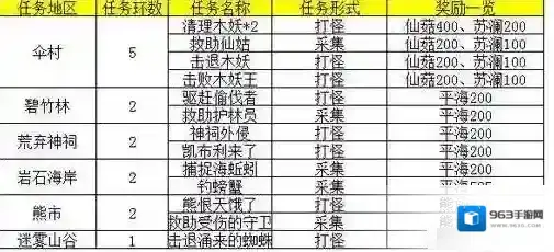 天谕地区
