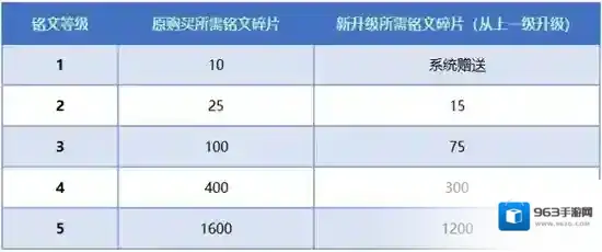 王者荣耀属性