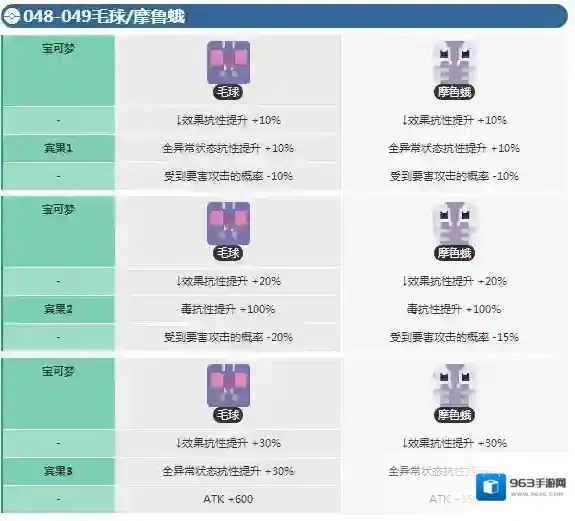 宝可梦大探险毛球