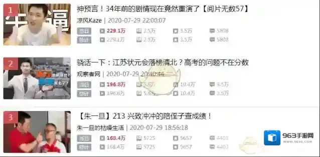 哔哩哔哩数据