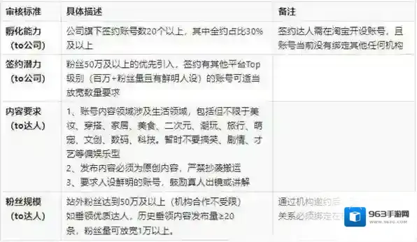 淘宝网逛逛