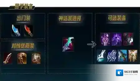 英雄联盟对面