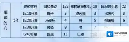 恋与制作人属性