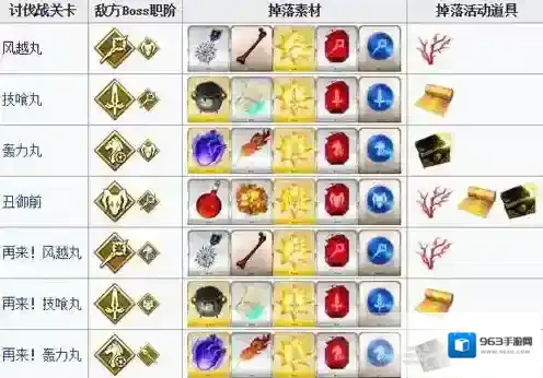 FGO鬼岛