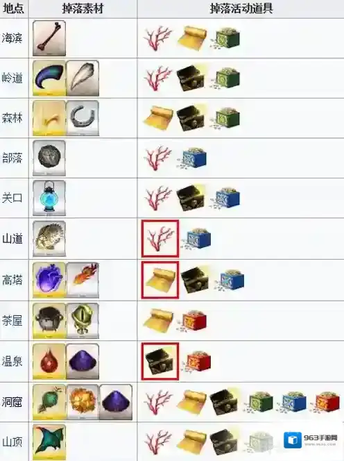 FGO讨伐