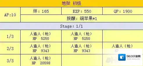 FGO地下工厂