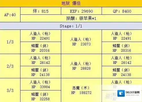 FGO配置