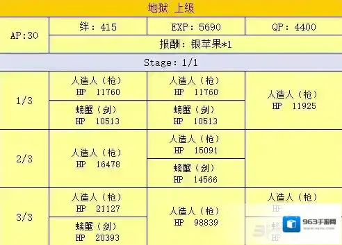 FGO一览