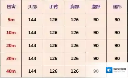 使命召唤子弹