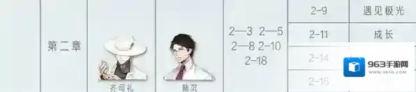光与夜之恋主线第二章结局怎么选择?光与夜之恋主线第二章结局选择攻略