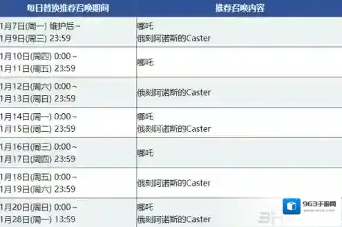 fgo塞勒姆卡池日替表 1.5.4卡池从者有哪些