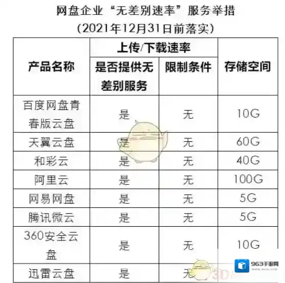 百度网盘不限速