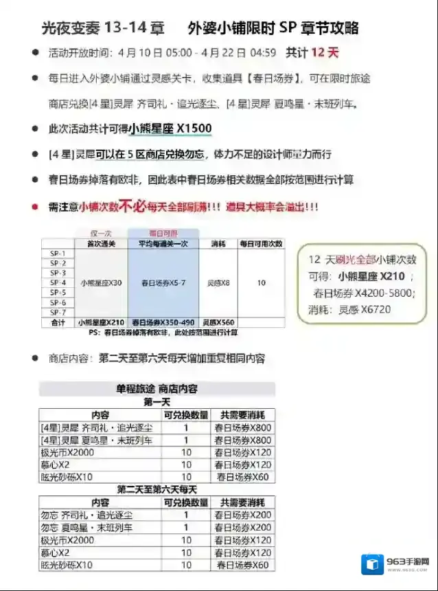 光与夜之恋外婆小铺Sp活动副本怎么玩？光与夜之恋外婆小铺Sp活动副本攻略