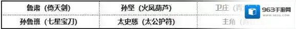 少年三国志2输出
