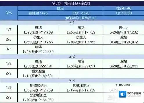 FGO通关