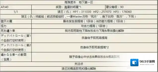 fgo地下第一区副本配置一览 地下第一区副本掉落介绍