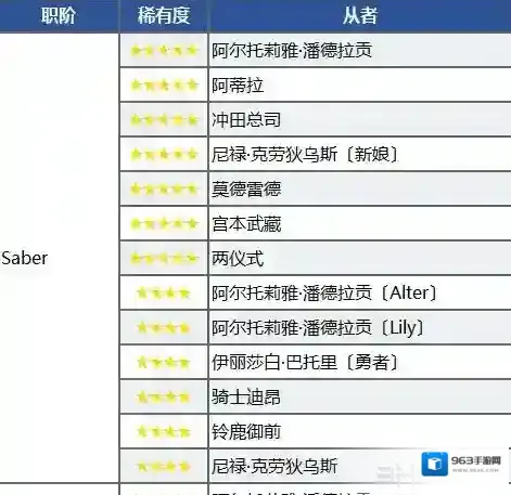 FGO配置
