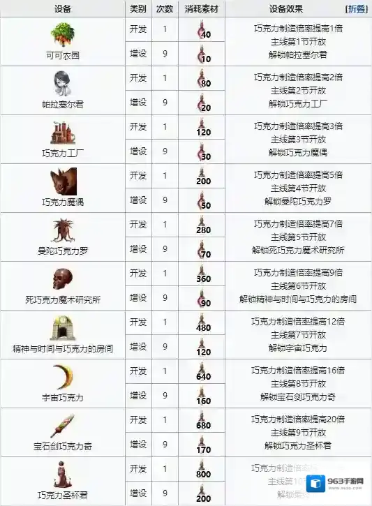 FGO增殖