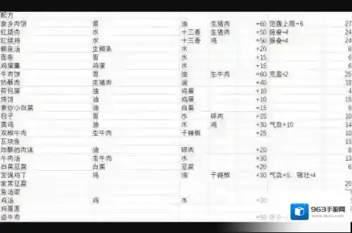 江湖余生有哪些食物 所有食物制作配方表一览