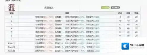 明日方舟官服技能效果
