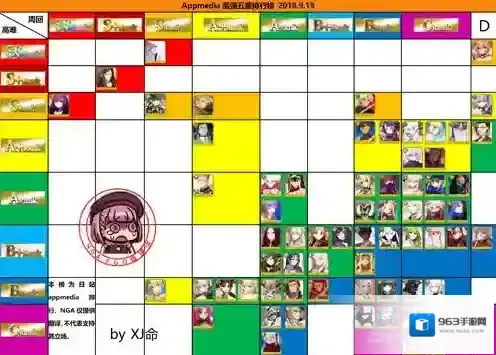 fgo10月最新节奏榜一览 2018年10月5星节奏版介绍