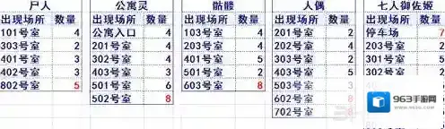 FGO代表