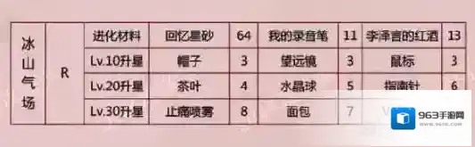 恋与制作人冰山